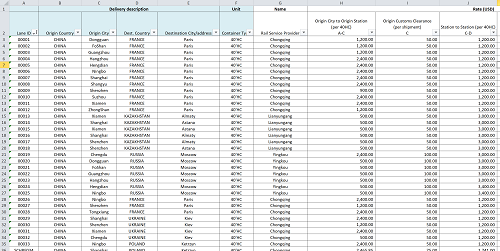 Routing Guide Development Nvision Global